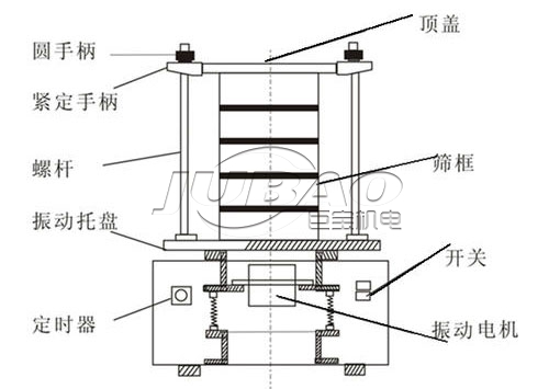 標準檢驗篩 標準檢驗篩