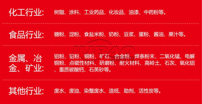 巨寶機(jī)電三元旋振篩淀粉試機(jī)視頻 旋振篩適用物料及行業(yè)