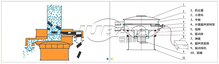 化工粉末超聲波振動(dòng)篩試機(jī) 超聲波振動(dòng)篩