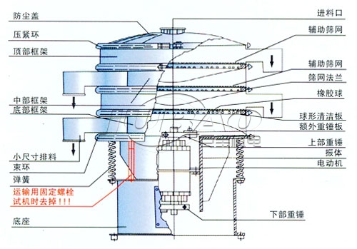 不銹鋼圓形分級(jí)篩客戶試機(jī)視頻 不銹鋼分級(jí)篩結(jié)構(gòu)