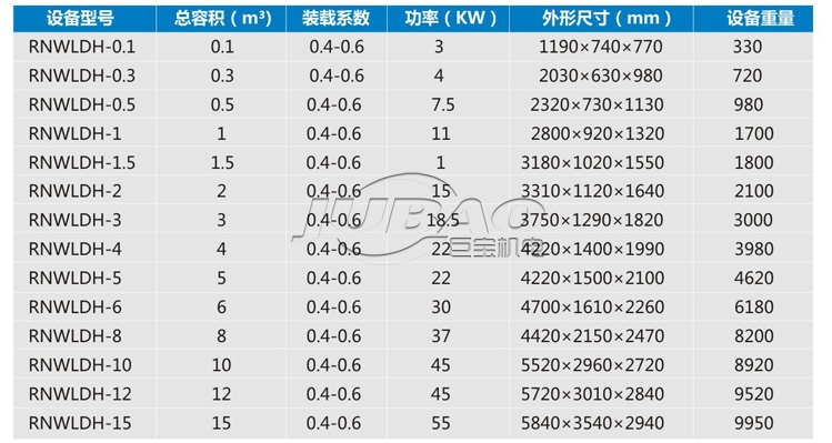 臥式螺帶混合機(jī)參數(shù)