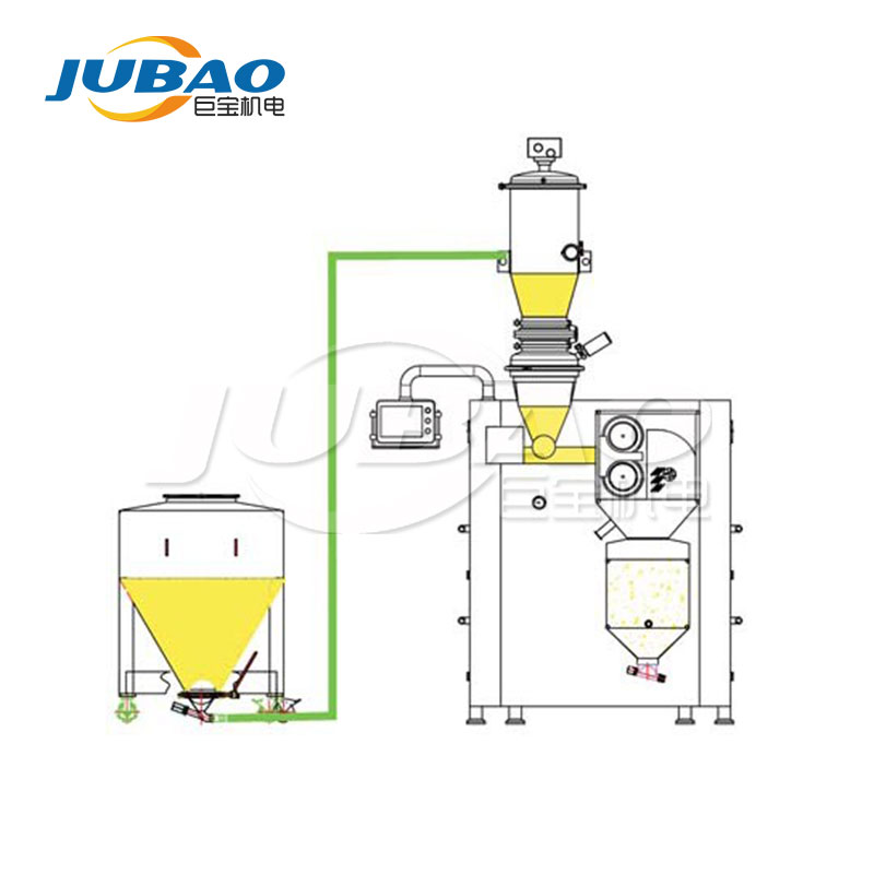 粉末負(fù)壓吸料機(jī)怎么保證輸送物料的高度