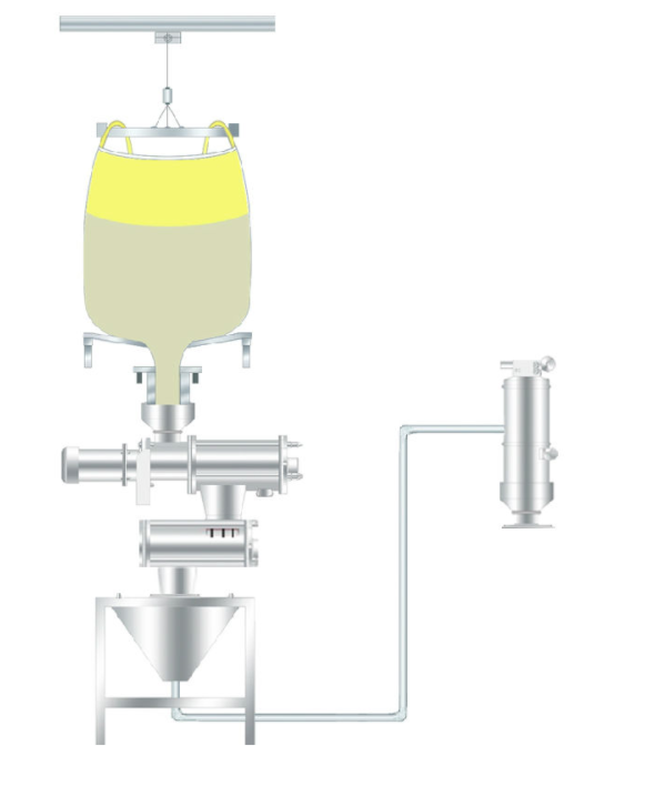噸袋拆包機(jī)結(jié)合真空上料機(jī)做到全程無塵化