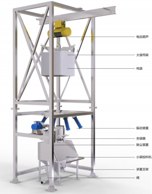 噸袋拆包機(jī)為什么可以做到“無(wú)塵”