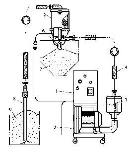 物料的三種性質(zhì)判斷是否適合使用真空上料機(jī)