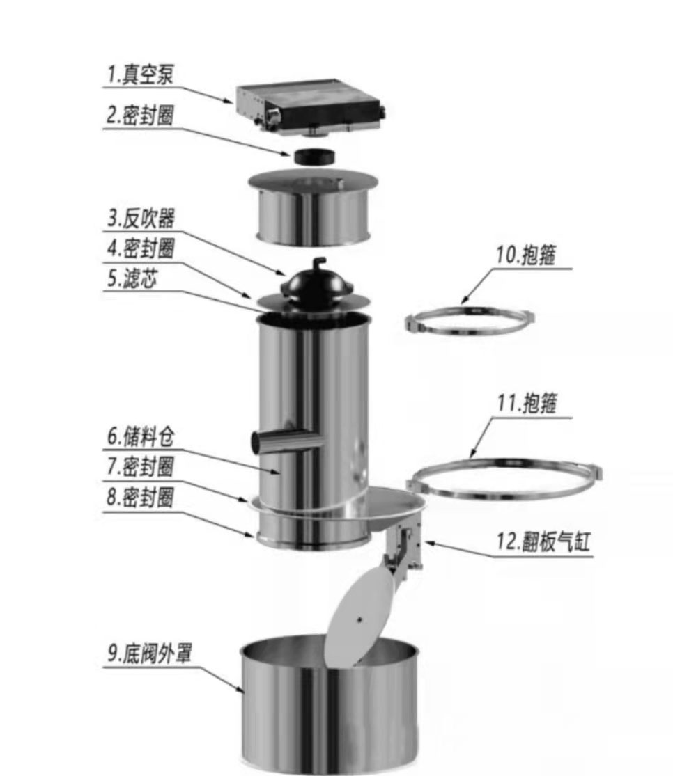 粉體真空上料機(jī)漏氣的主要原因