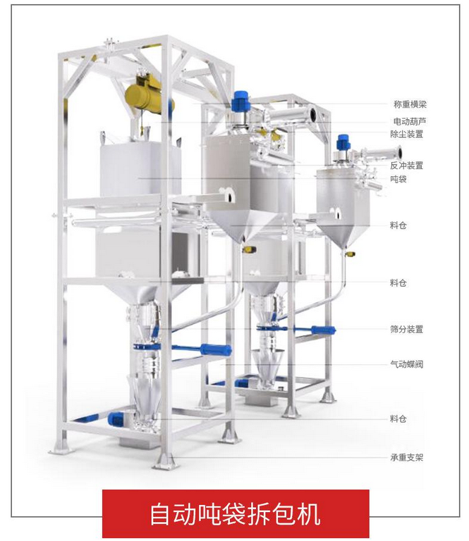 粉末有毒物料怎么做到密閉的自動(dòng)噸包投料
